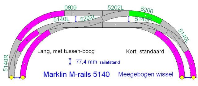 Bestand:Märklin mrails-5140 meegebogenwissel-v2.jpg