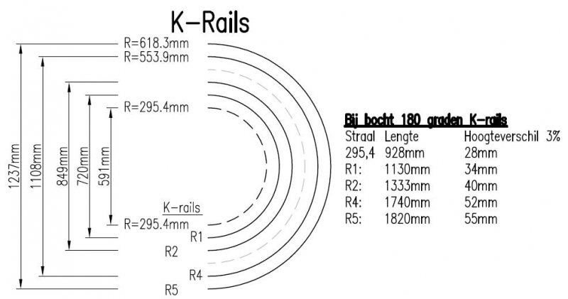 Bestand:Bochten-K-rails.jpg thumb.png