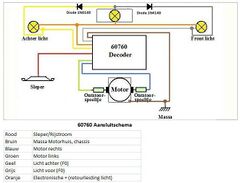 categorie-aansluitschema-loc-decoder-3rail-wiki