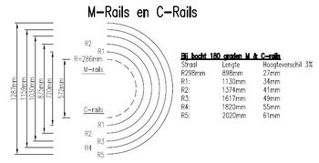 wenkbrauw spreken Hysterisch C-Rail Geometrie - 3rail Wiki