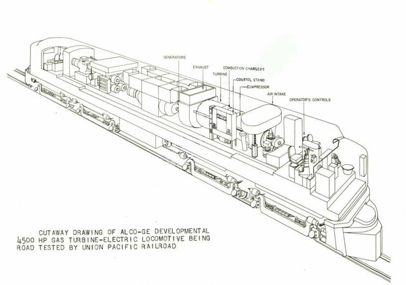 Bestand:Alco-GE Union Pacific Gas turbine locomotive diagram.jpg