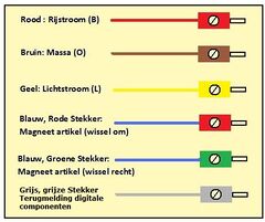Categorie:Aansluitschema Bekabeling en Stekker - 3rail Wiki