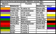 categorie-aansluitschema-3rail-wiki